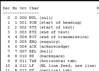 Principio de la tabla ASCII