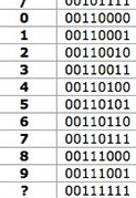 Números en ASCII