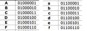 Letras en ASCII